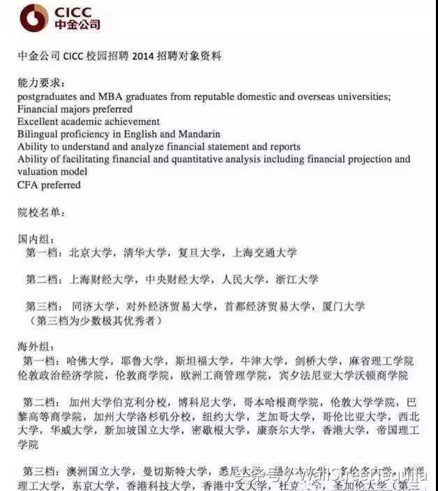 中金内部目标校名单公布！你的学校在内吗？