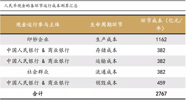 大伙们口袋里的现金，可能要被数字货币取代了