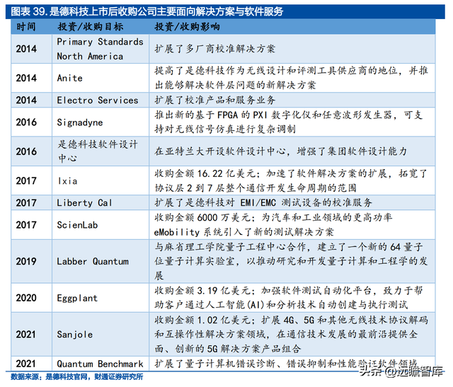 面向千亿蓝海，普源精电-U：十年磨一剑，自研芯片终成利器