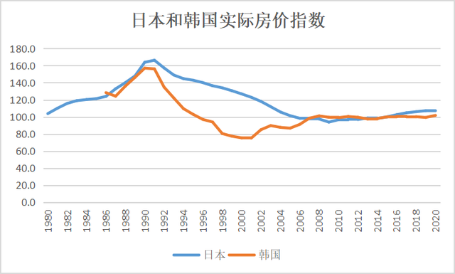 中国居民杠杆率在世界上处于什么水平？