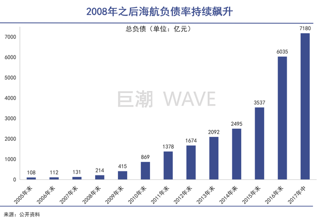 海航余晖：陳峰與方威的交錯人生