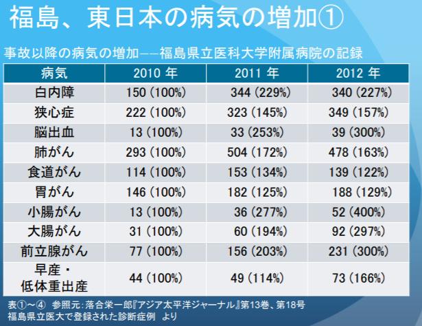 既反核，又減排，這可能嗎？｜世界地球日