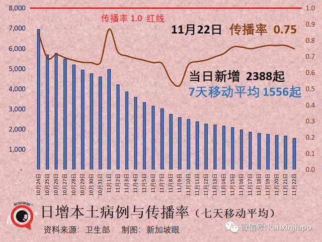 美国94%人口新冠阳过，新加坡又有多少？