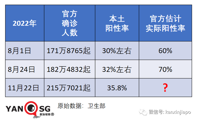 美国94%人口新冠阳过，新加坡又有多少？