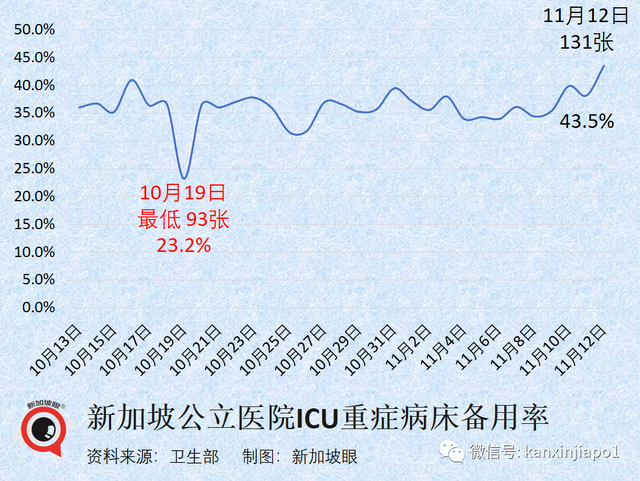 新加坡可接种二价疫苗了，卫生部长呼吁大家尽快接种！病毒传播率已连续23日下降