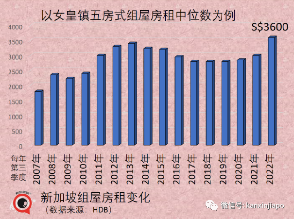 巨额国际资金涌入新加坡，大多来自北亚；网友：繁荣背后有无隐忧？赢麻了并不可取