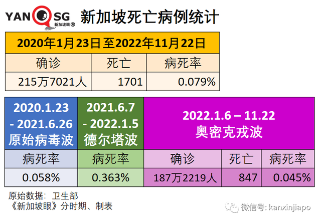 美国94%人口新冠阳过，新加坡又有多少？