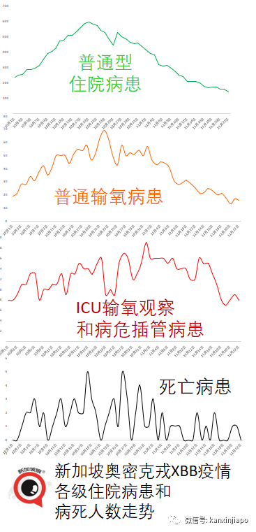 美国94%人口新冠阳过，新加坡又有多少？