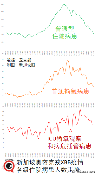 新加坡可接种二价疫苗了，卫生部长呼吁大家尽快接种！病毒传播率已连续23日下降