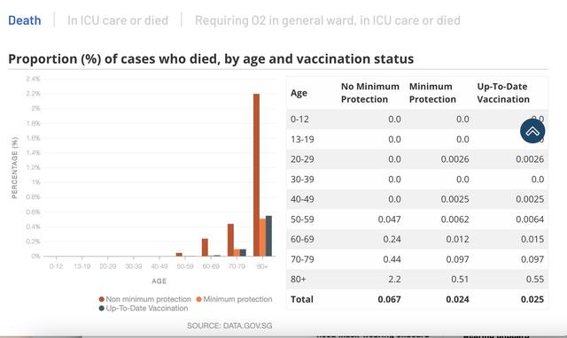 新加坡公布防疫“松綁”三個月數據：確診病例持續下降且未出現醫療擠兌，致死率不到0.1%