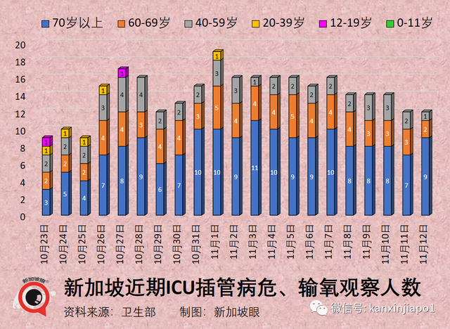 新加坡可接种二价疫苗了，卫生部长呼吁大家尽快接种！病毒传播率已连续23日下降