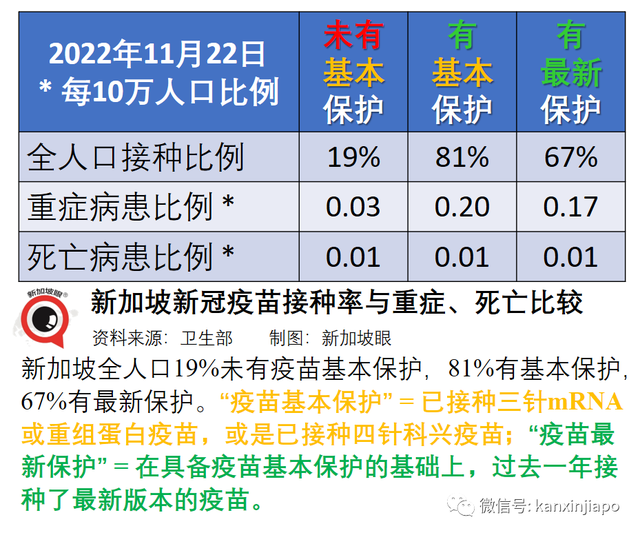 美国94%人口新冠阳过，新加坡又有多少？