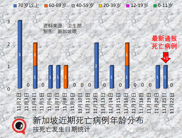 美国94%人口新冠阳过，新加坡又有多少？