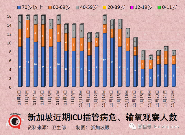 美国94%人口新冠阳过，新加坡又有多少？