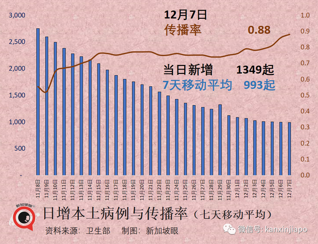 专家：与病毒适应性共存，回归乙类管理条件日趋成熟；有新加坡实践先行