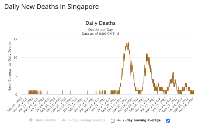 防疫轉向一年半後，新加坡怎麽樣了？