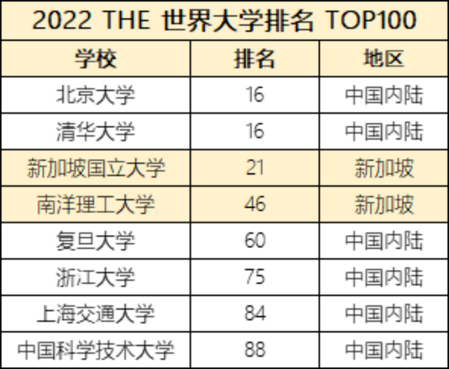 新加坡留学 | 去新国立大学读书是正确选择吗？回国相当什么水平？