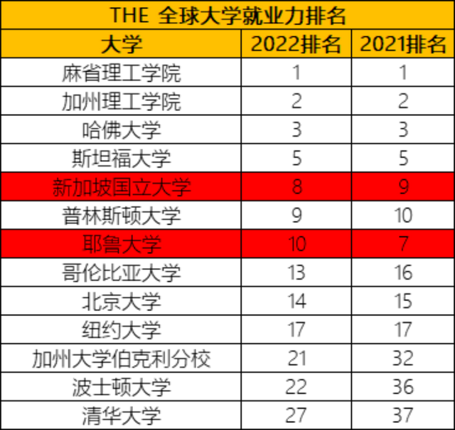 新加坡留学 | 去新国立大学读书是正确选择吗？回国相当什么水平？