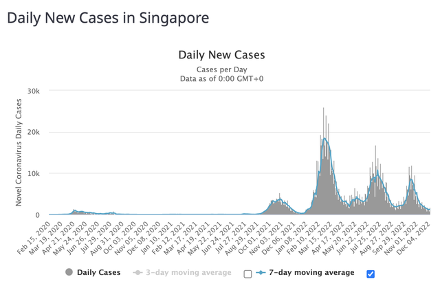 防疫轉向一年半後，新加坡怎麽樣了？