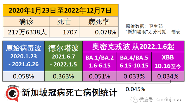 专家：与病毒适应性共存，回归乙类管理条件日趋成熟；有新加坡实践先行