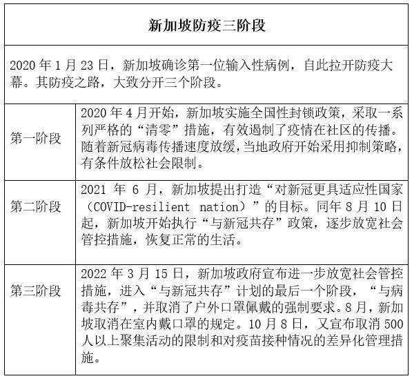 新加坡华人学者：渐进式“与病毒共存”下的新加坡