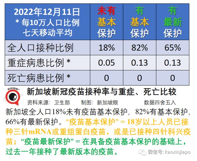 新加坡居民正在打卡全球各地美景，回国后将带来新一波感染高峰