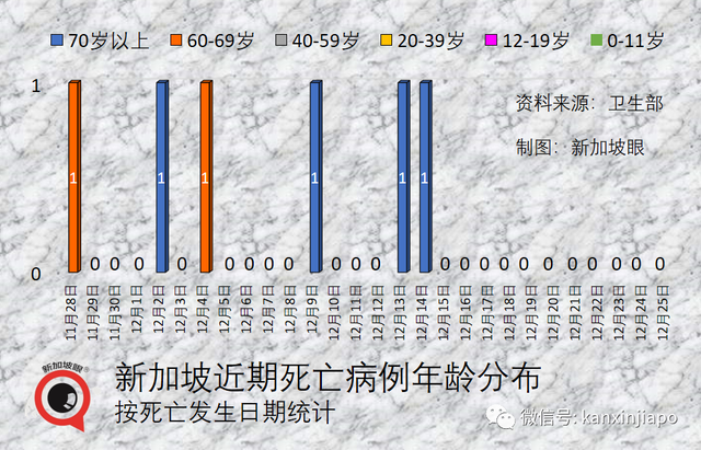 又一国宣布中国旅客需落地检，新加坡：没必要！防疫转变为中国经济恢复创造条件