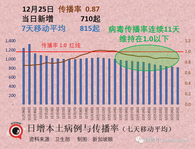 又一国宣布中国旅客需落地检，新加坡：没必要！防疫转变为中国经济恢复创造条件