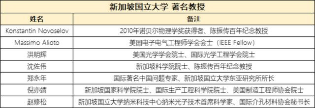 新加坡留学 | 去新国立大学读书是正确选择吗？回国相当什么水平？