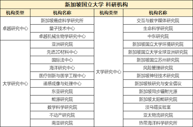 新加坡留学 | 去新国立大学读书是正确选择吗？回国相当什么水平？