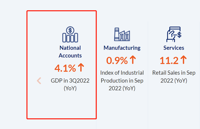 今年前三季度，新加坡经济同比上涨4.2%，那GDP有多少呢？