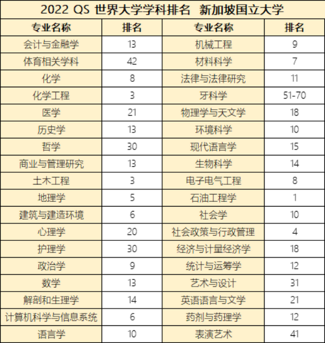 新加坡留学 | 去新国立大学读书是正确选择吗？回国相当什么水平？