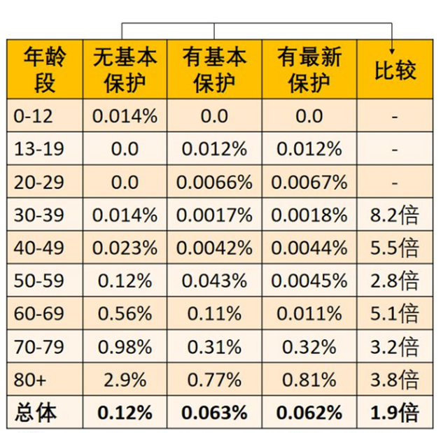 華人占多數的新加坡放開1年了，現在怎麽樣，死亡率有多高？