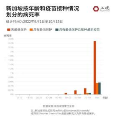 美国、新加坡“躺平”后的真相：疫情放开后新的挑战才开始