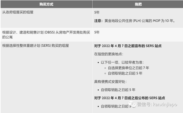 新加坡房价增高是因组屋被滥用？部长亲自回应