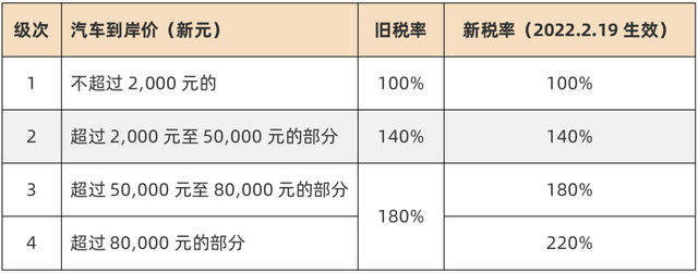 對富人加稅後，新加坡還是移民選擇地嗎？