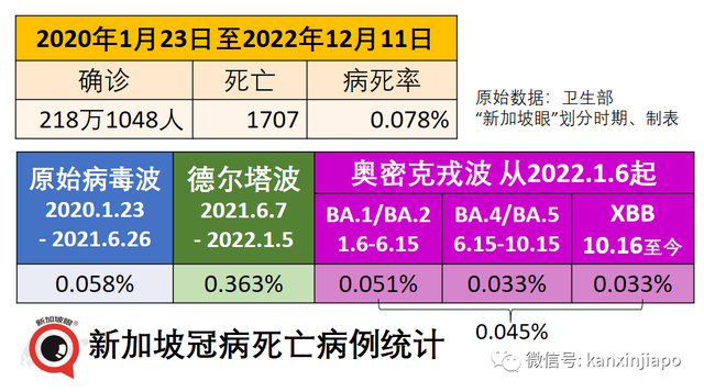 新加坡居民正在打卡全球各地美景，回国后将带来新一波感染高峰