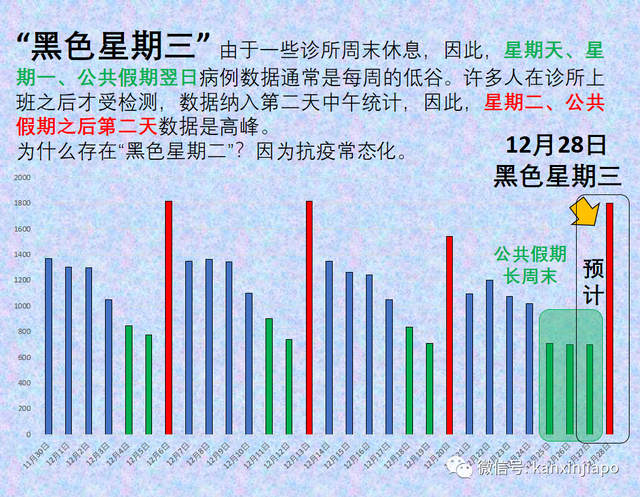 又一国宣布中国旅客需落地检，新加坡：没必要！防疫转变为中国经济恢复创造条件