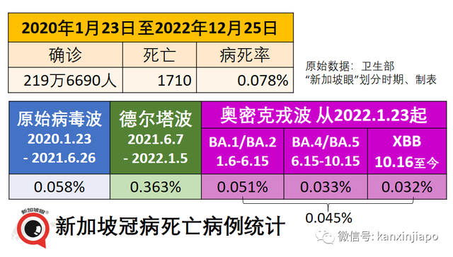 又一国宣布中国旅客需落地检，新加坡：没必要！防疫转变为中国经济恢复创造条件