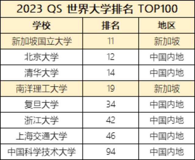 新加坡留学 | 去新国立大学读书是正确选择吗？回国相当什么水平？