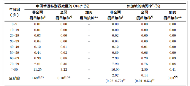 扛住第一波的感染高峰 谁来给中国当老师？新加坡能行吗？