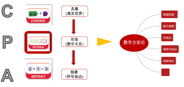 新加坡数学又出新版！学会画图建模的能力，1-6年级啥都难不倒