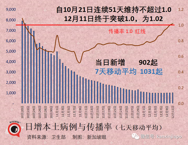 新加坡居民正在打卡全球各地美景，回国后将带来新一波感染高峰