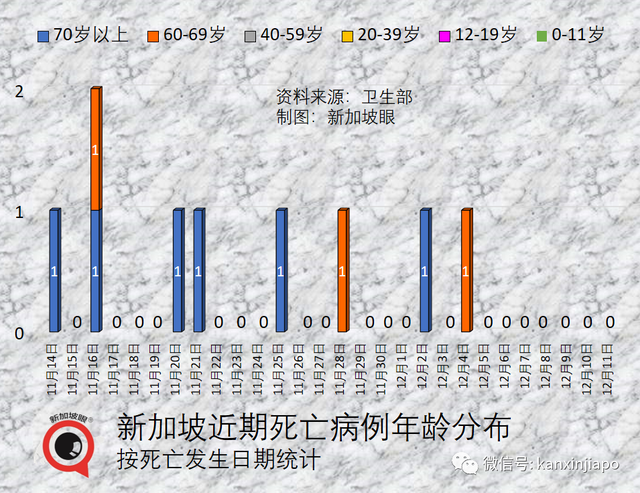 新加坡居民正在打卡全球各地美景，回国后将带来新一波感染高峰