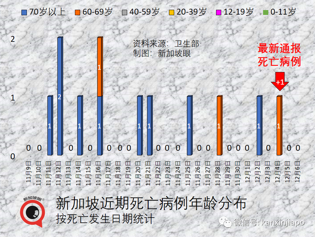 专家：与病毒适应性共存，回归乙类管理条件日趋成熟；有新加坡实践先行