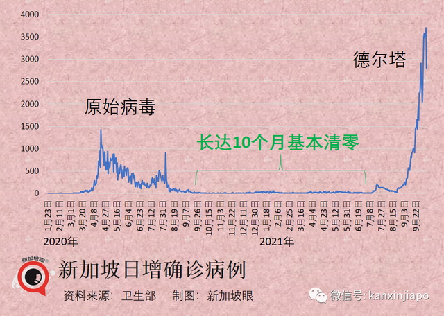 专家：与病毒适应性共存，回归乙类管理条件日趋成熟；有新加坡实践先行