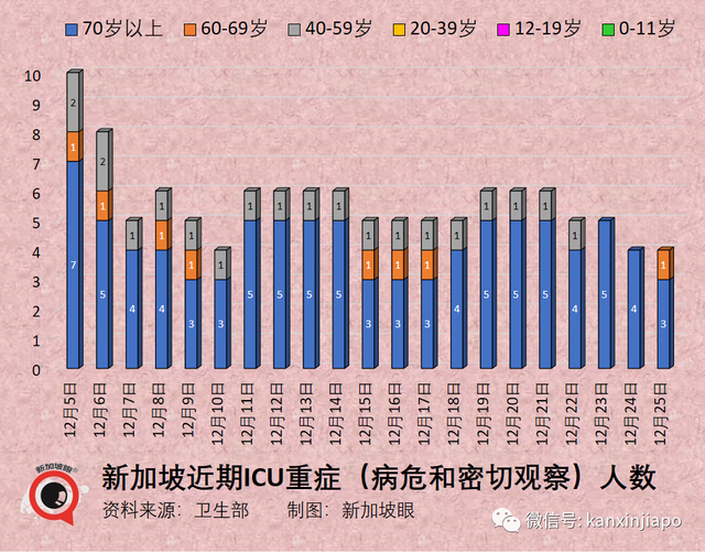 又一国宣布中国旅客需落地检，新加坡：没必要！防疫转变为中国经济恢复创造条件