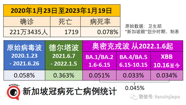 中国2月6日恢复出境游！世卫：感染新冠并接种疫苗，保护期长达一年