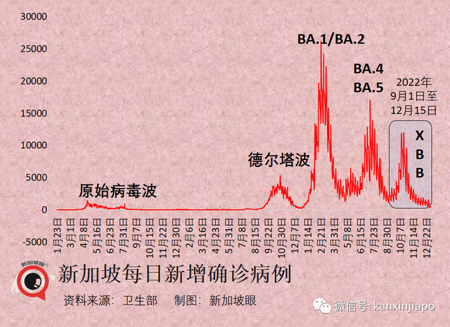 新加坡病死率是全球最低之一，疫苗品种、剂量、接种间隔和版本是关键