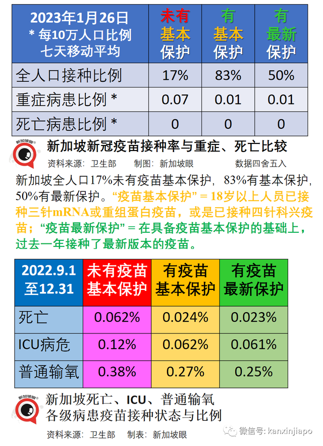 新加坡去年物价疯涨，今年会好吗？